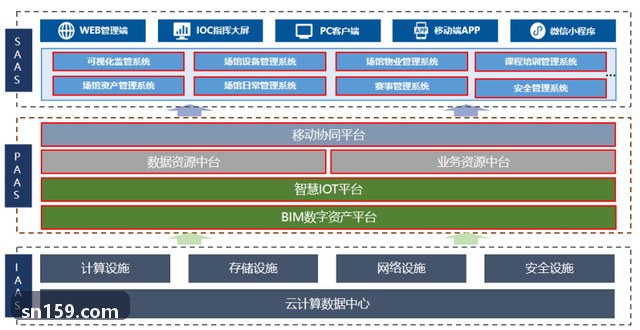 九游NINEGAME协同开发全景